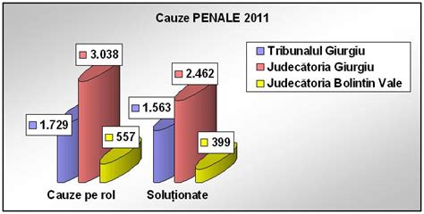 dosare judecatoria giurgiu.